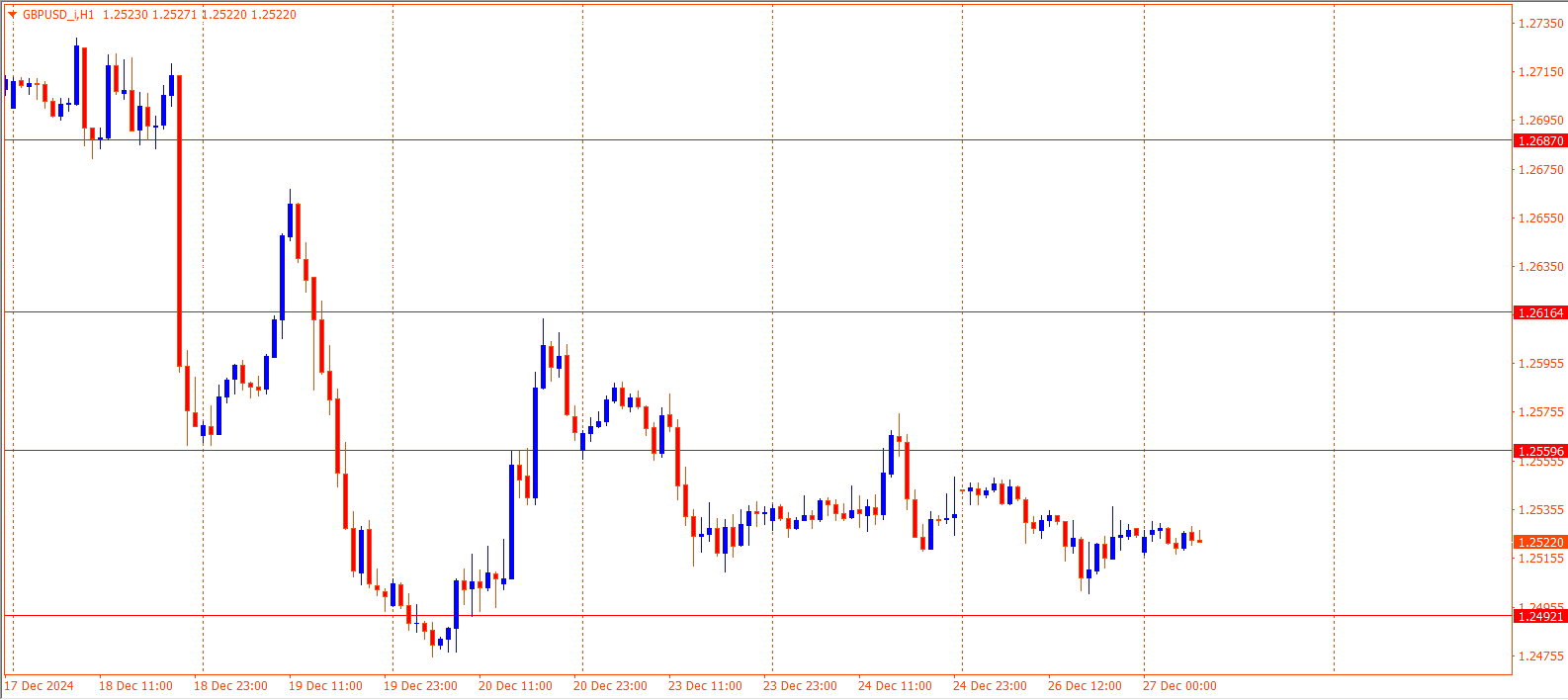 GBPUSD